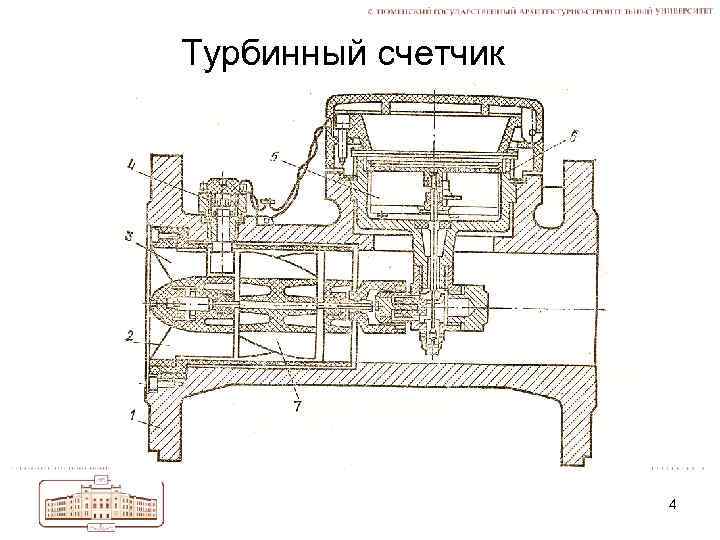 Турбинный счетчик 4 