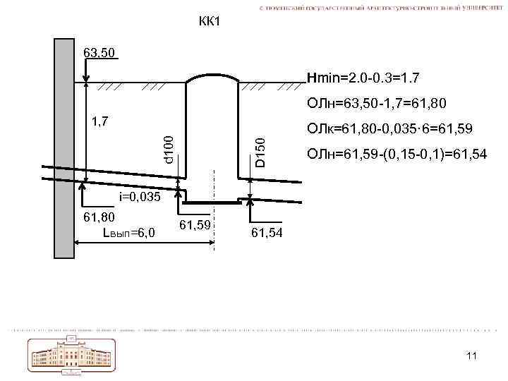 КК 1 63, 50 Hmin=2. 0 -0. 3=1. 7 ОЛн=63, 50 -1, 7=61, 80