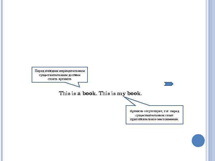Перед каждым нарицательным существительным должен стоять артикль This is a book. This is my