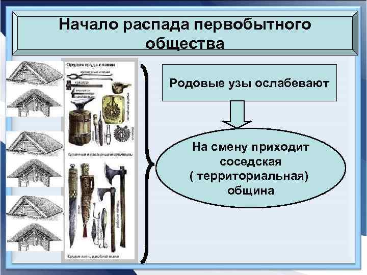 Начало распада первобытного общества Родовые узы ослабевают На смену приходит соседская ( территориальная) община