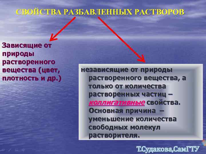 СВОЙСТВА РАЗБАВЛЕННЫХ РАСТВОРОВ Зависящие от природы растворенного вещества (цвет, плотность и др. ) независящие