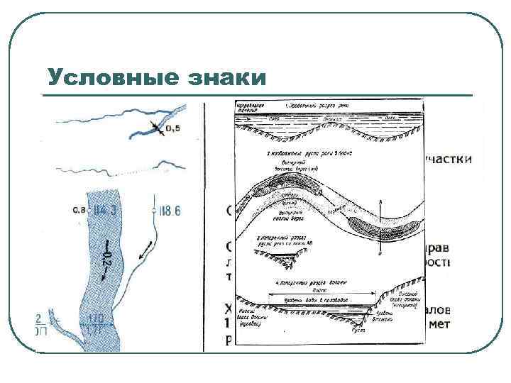 Условные знаки 