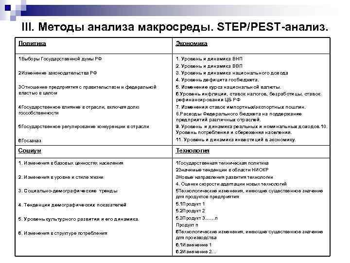 III. Методы анализа макросреды. STEP/PEST-анализ. Политика Экономика 1 Выборы Государственной думы РФ 6 Госзаказ