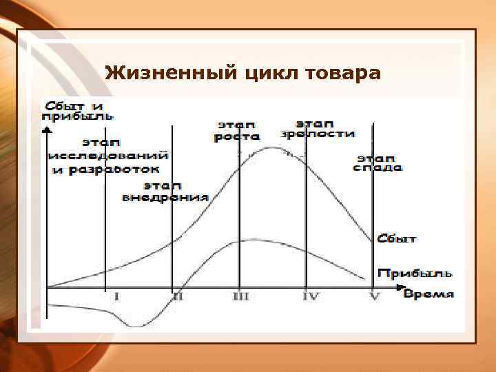 Описание жизненного цикла по