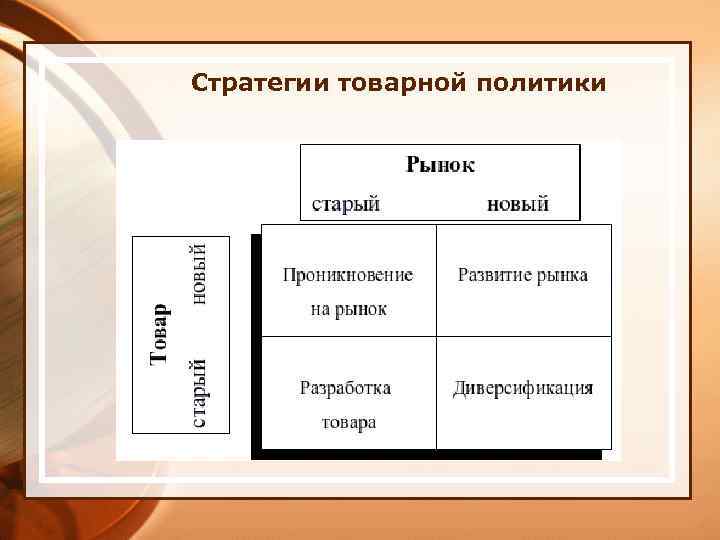 Стратегии товарной политики 