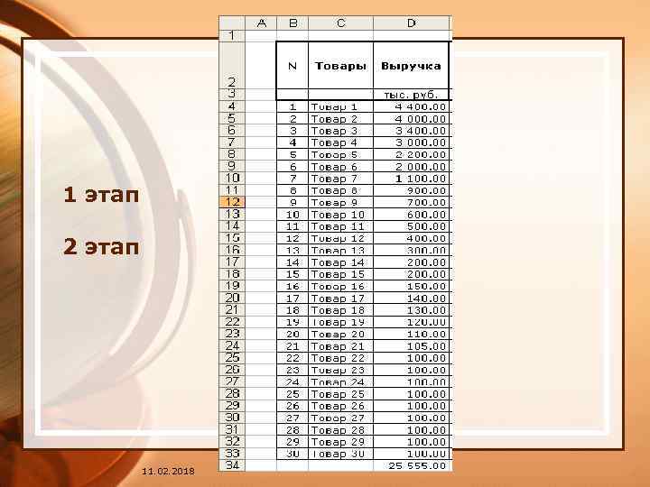 1 этап 2 этап 11. 02. 2018 