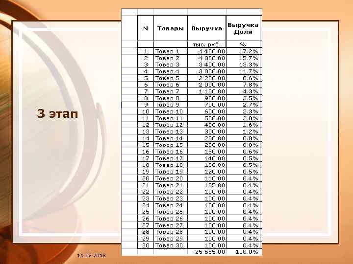 3 этап 11. 02. 2018 