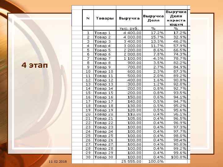 4 этап 11. 02. 2018 