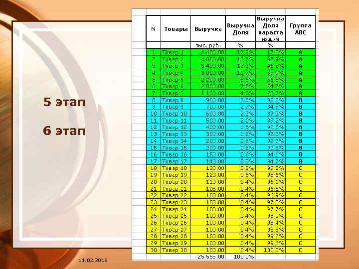 5 этап 6 этап 11. 02. 2018 