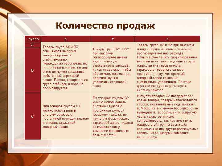 Количество продаж 