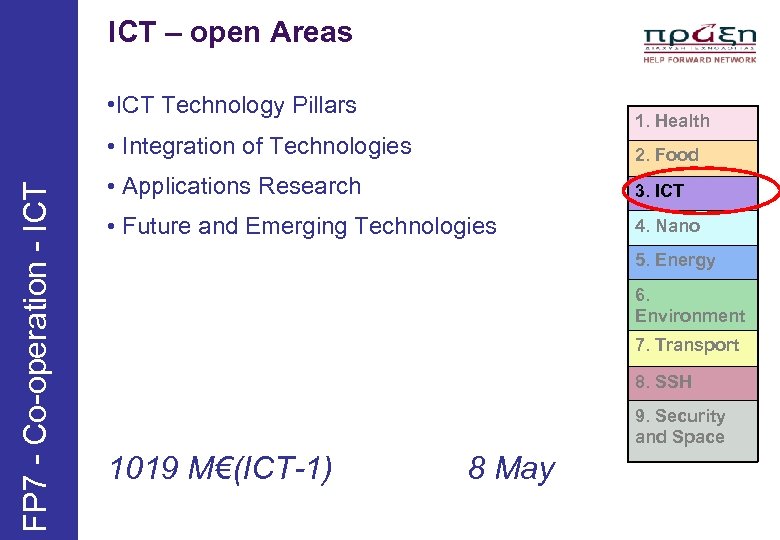 ICT – open Areas • ICT Technology Pillars 1. Health FP 7 - Co-operation