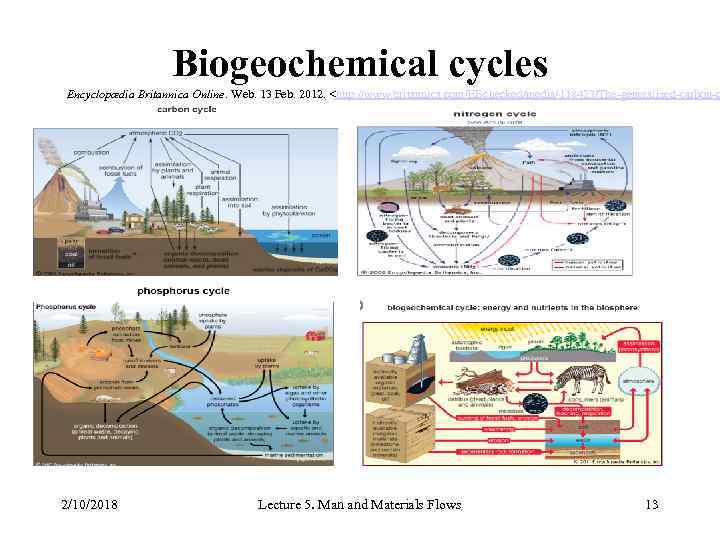 Biogeochemical cycles Encyclopædia Britannica Online. Web. 13 Feb. 2012. <http: //www. britannica. com/EBchecked/media/118423/The-generalized-carbon-c 2/10/2018