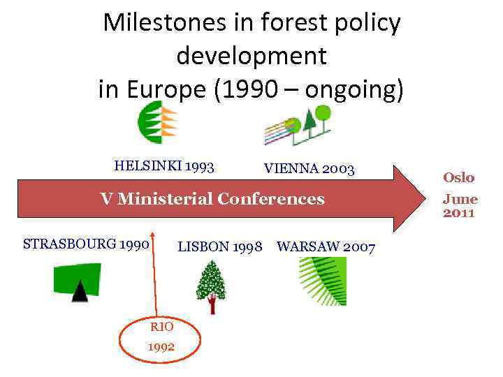 Milestones in forest policy development in Europe (1990 – ongoing) HELSINKI 1993 VIENNA 2003