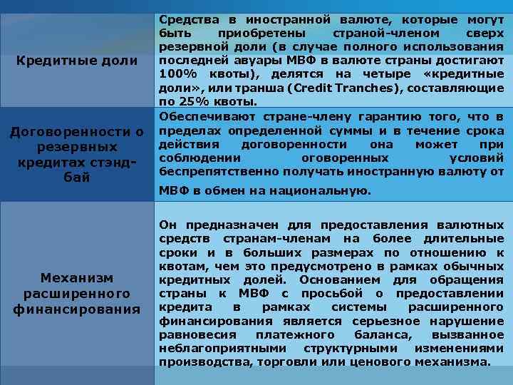 Средства в иностранной валюте, которые могут быть приобретены страной-членом сверх резервной доли (в случае