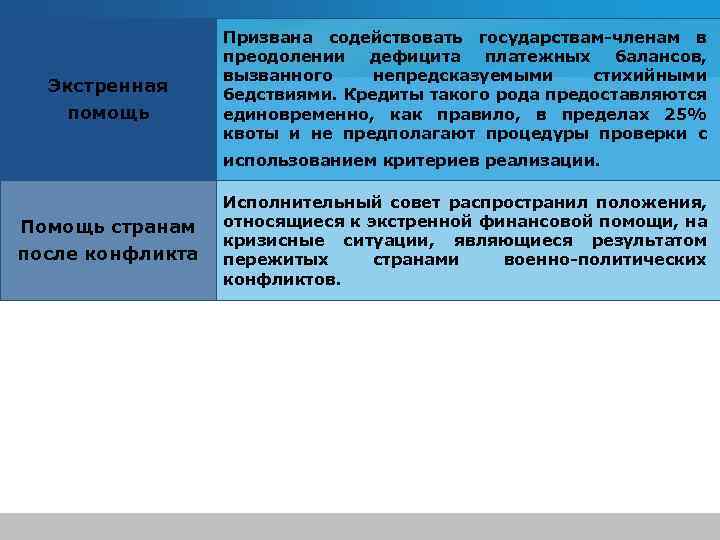 Экстренная помощь Призвана содействовать государствам-членам в преодолении дефицита платежных балансов, вызванного непредсказуемыми стихийными бедствиями.