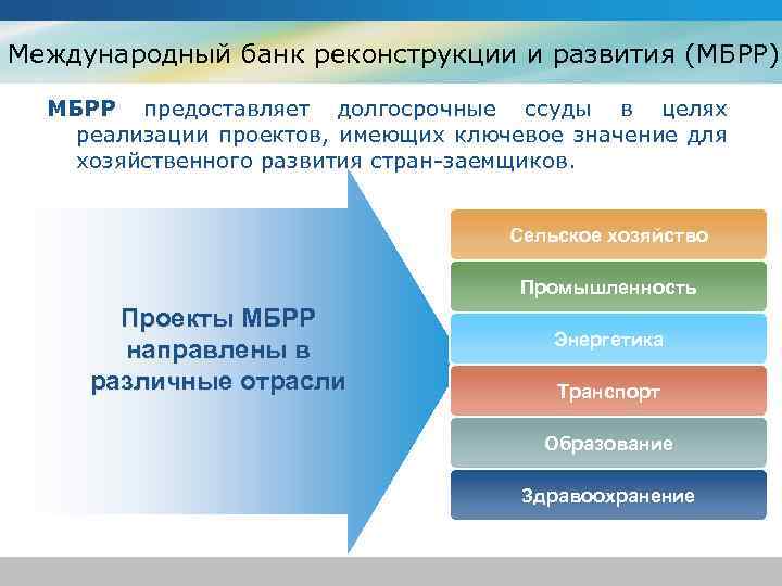 Международные финансовые организации презентация