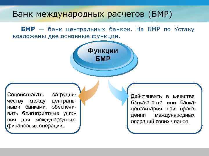 Банк международных расчетов (БМР) БМР — банк центральных банков. На БМР по Уставу возложены