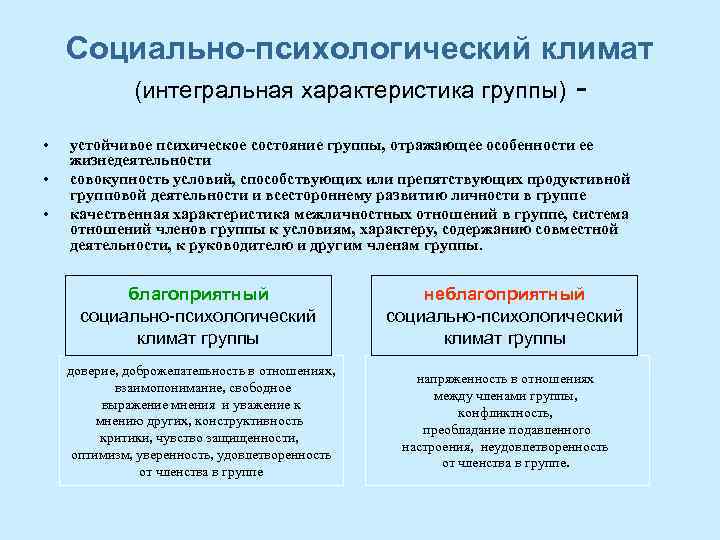 Социально-психологический климат (интегральная характеристика группы) • • • устойчивое психическое состояние группы, отражающее особенности