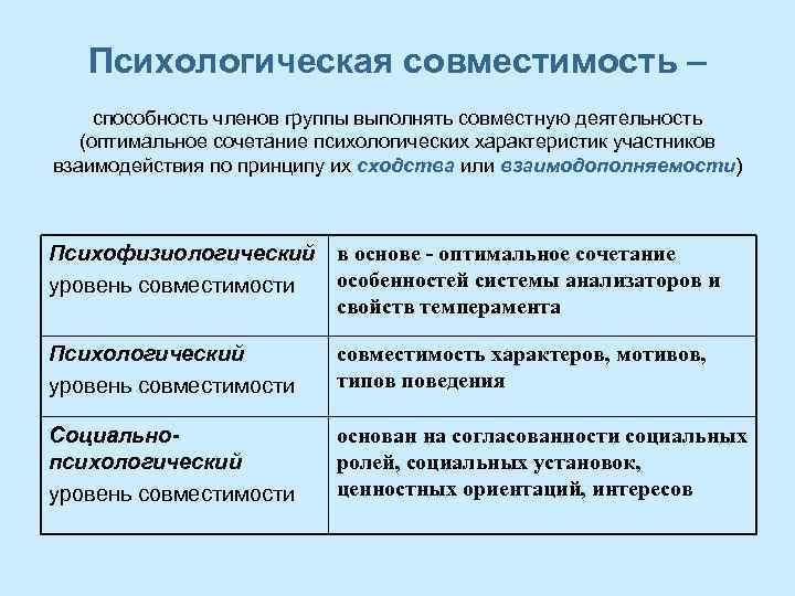 Психологическая совместимость – способность членов группы выполнять совместную деятельность (оптимальное сочетание психологических характеристик участников