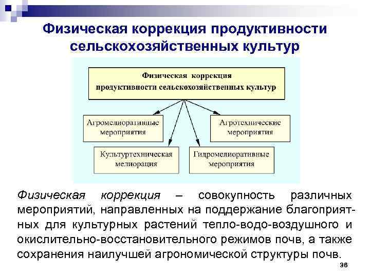 Физическая коррекция продуктивности сельскохозяйственных культур Физическая коррекция – совокупность различных мероприятий, направленных на поддержание