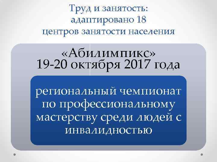 Труд и занятость: адаптировано 18 центров занятости населения «Абилимпикс» 19 -20 октября 2017 года