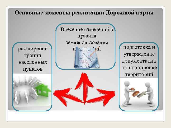 Основные моменты реализации Дорожной карты расширение границ населенных пунктов Внесение изменений в правила землепользования