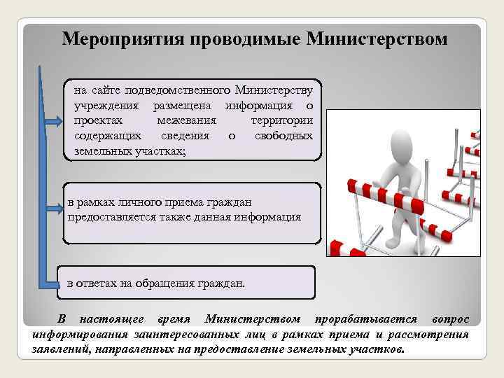 Мероприятия проводимые Министерством на сайте подведомственного Министерству учреждения размещена информация о проектах межевания территории