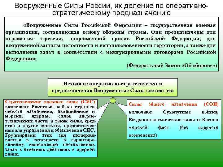 Предназначение вооруженных сил. Силы общего назначения вс РФ. Предназначение Вооружённых сил России. Вооруженные силы РФ предназначение.