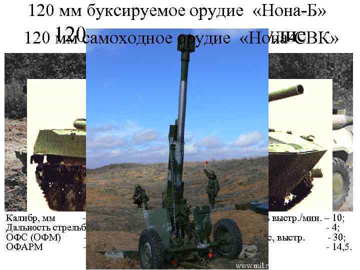 120 мм буксируемое орудие «Нона-Б» 120 мм самоходное орудие «Нона-СВК» «Нона-С» Калибр, мм -