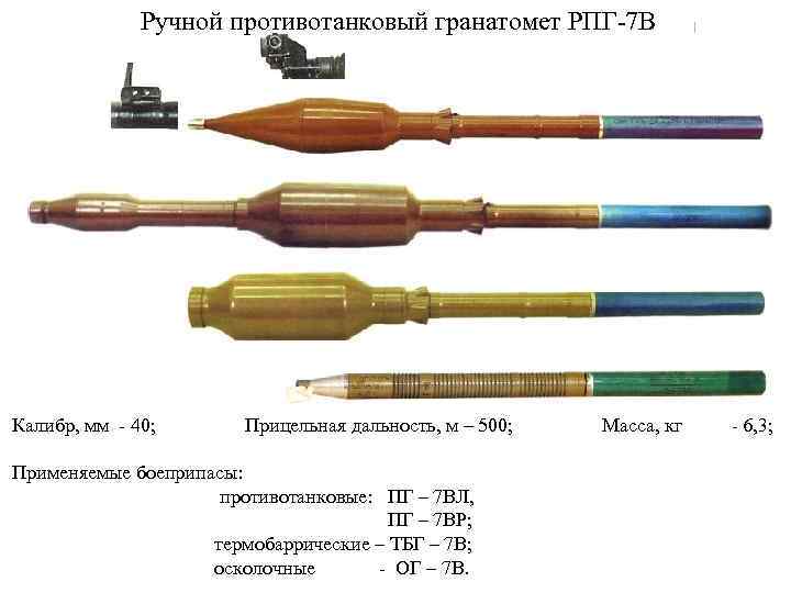 Ручной противотанковый гранатомет РПГ-7 В Калибр, мм - 40; Прицельная дальность, м – 500;