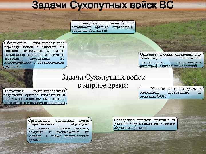Задачи Сухопутных войск ВС Поддержание высокой боевой готовности органов управления, соединений и частей Обеспечение