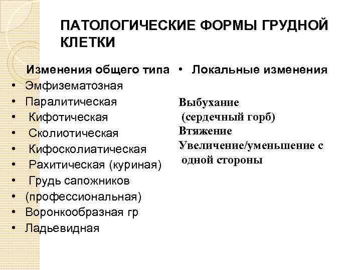 ПАТОЛОГИЧЕСКИЕ ФОРМЫ ГРУДНОЙ КЛЕТКИ • • • Изменения общего типа Эмфизематозная Паралитическая Кифотическая Сколиотическая