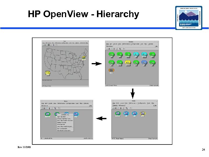 HP Open. View - Hierarchy Rev 11/2/98 24 