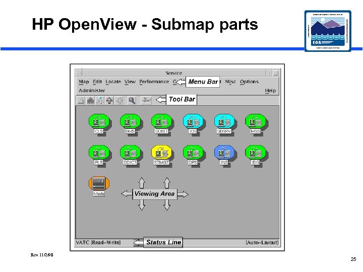 HP Open. View - Submap parts Rev 11/2/98 25 