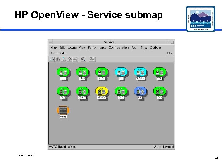 HP Open. View - Service submap Rev 11/2/98 29 