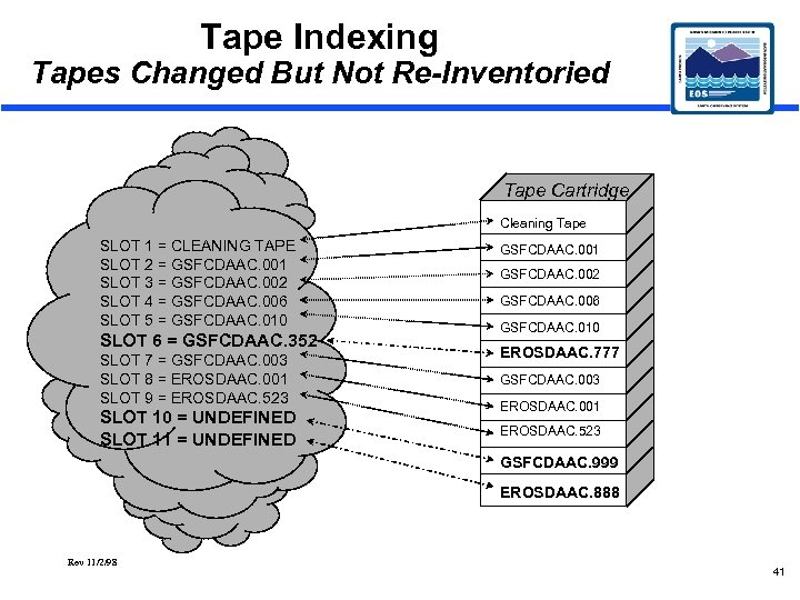 Tape Indexing Tapes Changed But Not Re-Inventoried Tape Cartridge Cleaning Tape SLOT 1 =