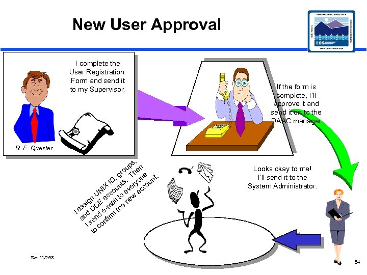 New User Approval I complete the User Registration Form and send it to my
