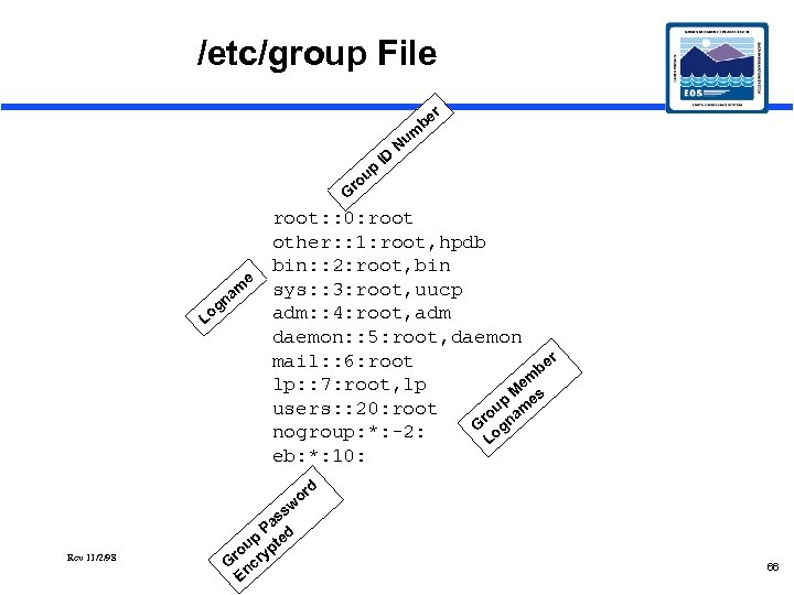 /etc/group File ro up ID Nu r be m G e g m na