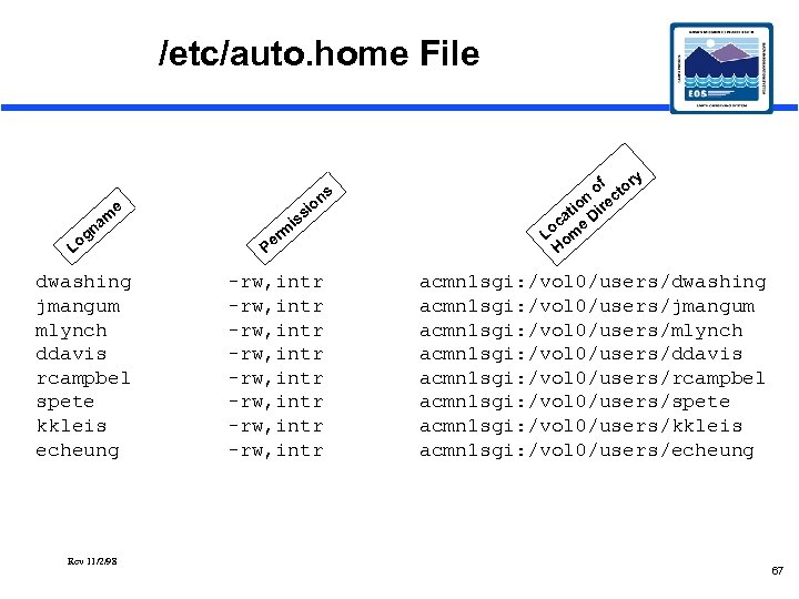 /etc/auto. home File g Lo m na ns io ss i e dwashing jmangum