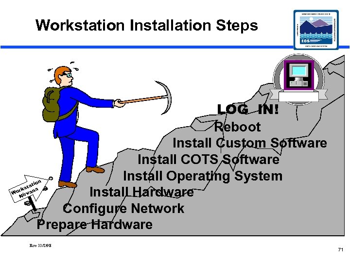 Workstation Installation Steps LOG IN! Reboot Install Custom Software Install COTS Software Install Operating