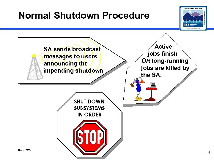 Normal Shutdown Procedure SA sends broadcast messages to users announcing the impending shutdown Active