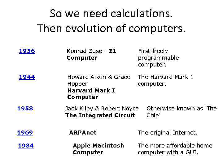 So we need calculations. Then evolution of computers. 1936 Konrad Zuse - Z 1