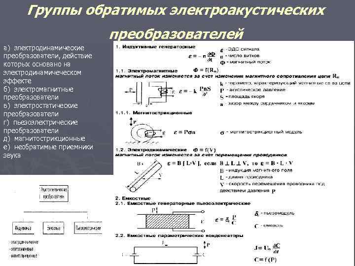 Группы обратимых электроакустических преобразователей а) электродинамические преобразователи, действие которых основано на электродинамичеческом эффекте б)