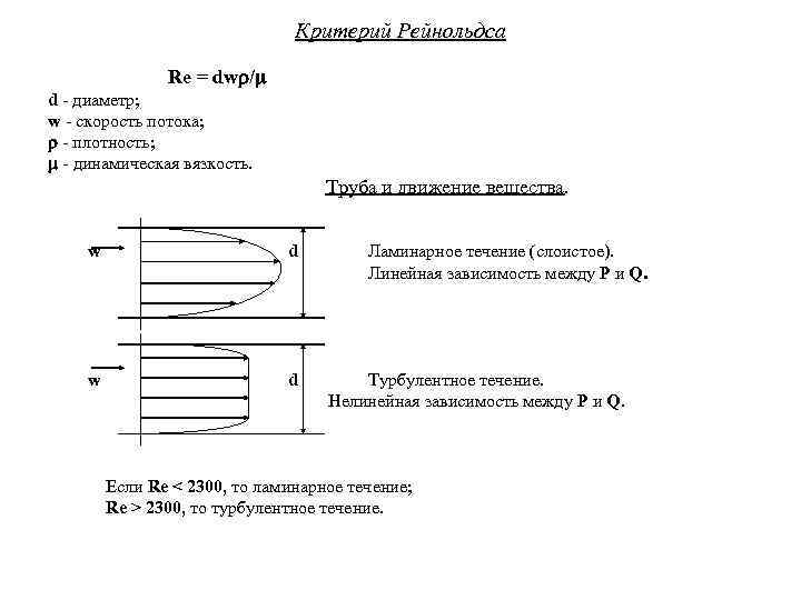 Критерий Рейнольдса Re = dw / d - диаметр; w - скорость потока; -