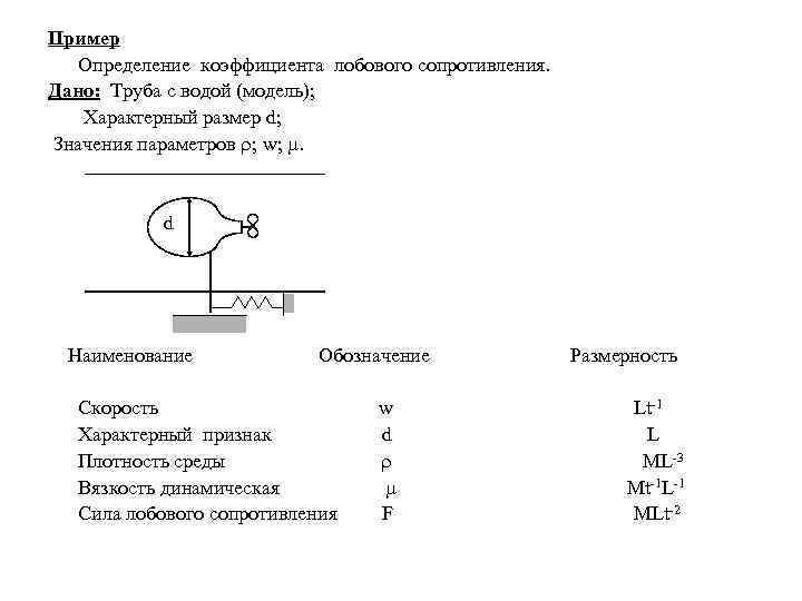 Пример Определение коэффициента лобового сопротивления. Дано: Труба с водой (модель); Характерный размер d; Значения