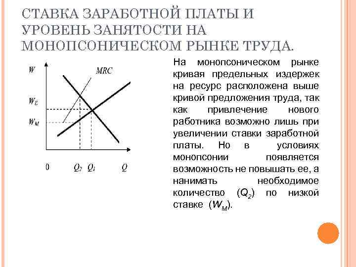 Рынок труда и заработная плата. Уровень занятости на монопсоническом рынке труда. Ставка заработной платы на рынке труда. На монопсонистическом рынке труда ставка заработной платы. Ставка заработной платы это.