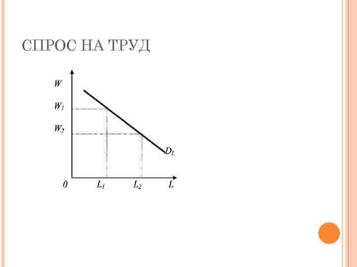 СПРОС НА ТРУД 