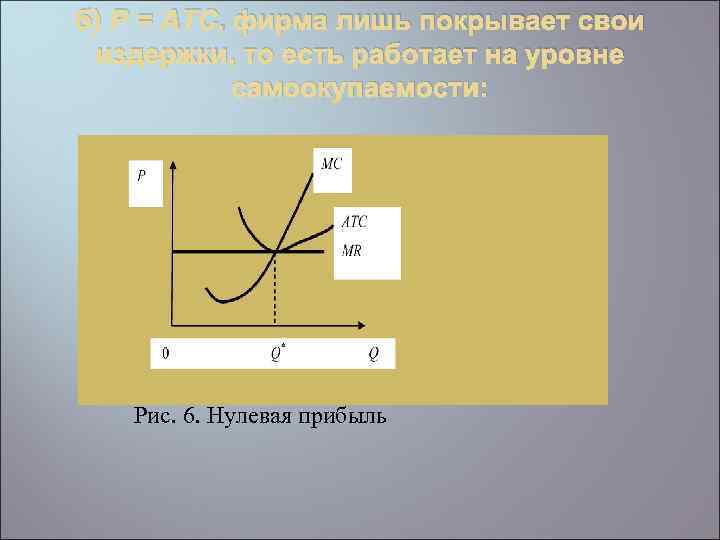 б) Р = АТС, фирма лишь покрывает свои издержки, то есть работает на уровне