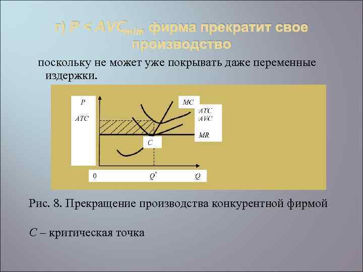 г) Р < AVCmin, фирма прекратит свое производство поскольку не может уже покрывать даже