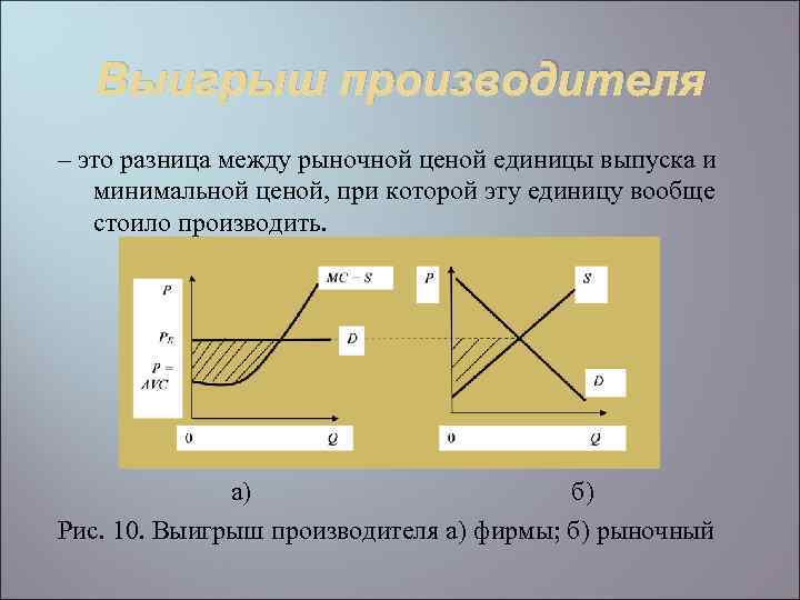 Выигрыш производителя – это разница между рыночной ценой единицы выпуска и минимальной ценой, при